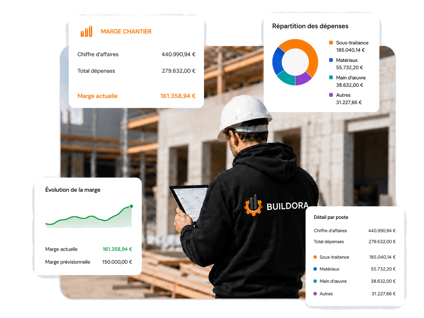 Statistiques de rentabilité Buildora : marge chantier et répartition des dépenses